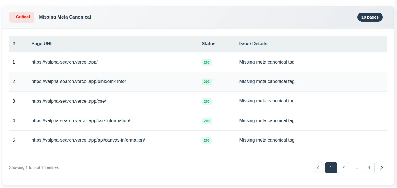 SEO Analyzer Pro dashboard highlighting pages with missing canonical tag across the website