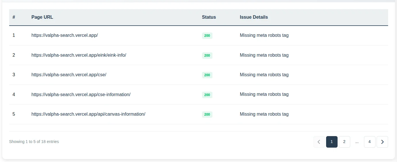 SEO Analyzer Pro dashboard showing a table of pages with HTTP 200 status and issue indicating missing meta robots tag.